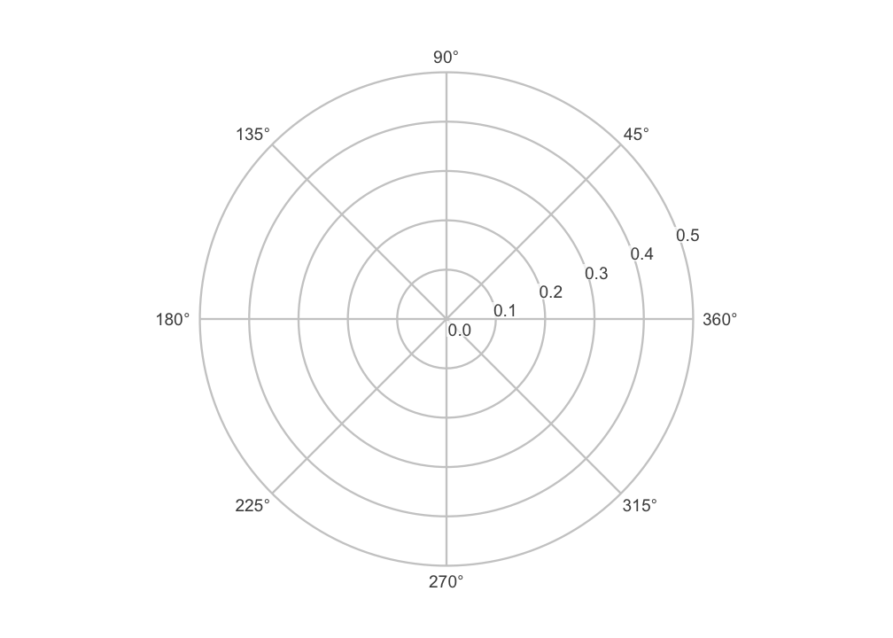plot of chunk canvas-default