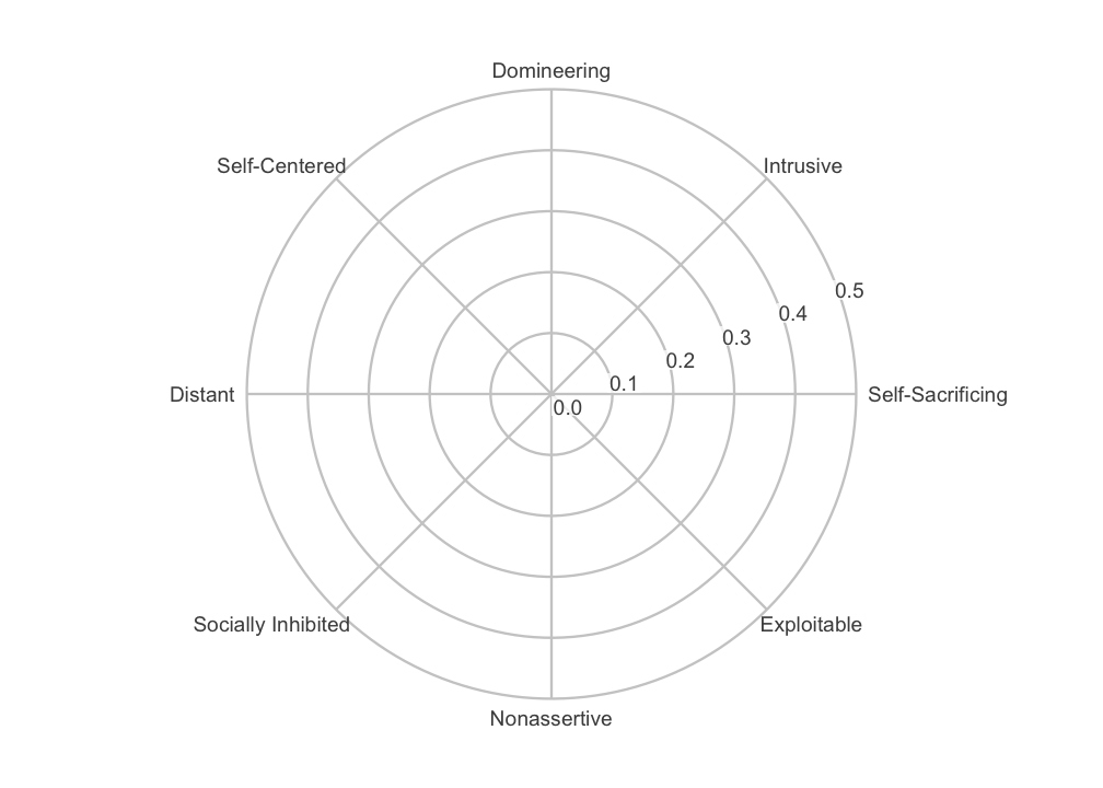 plot of chunk canvas-descriptive