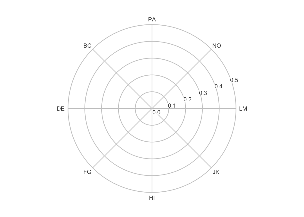 plot of chunk canvas-labels
