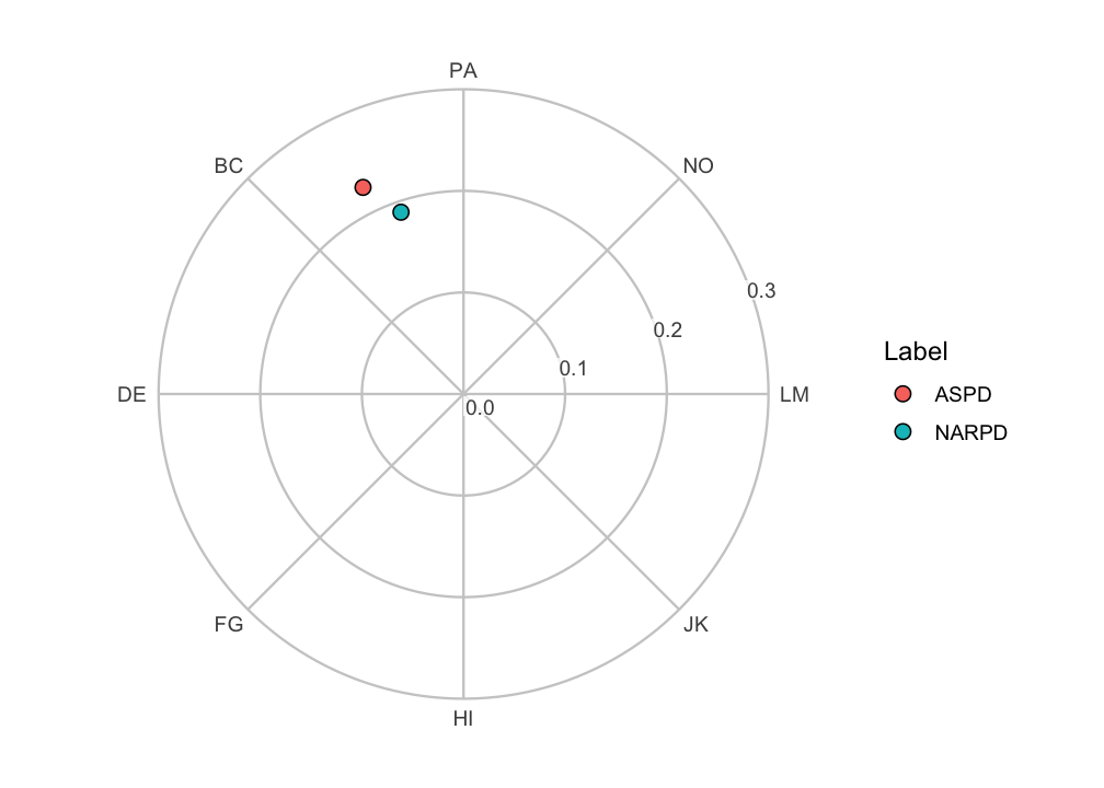 plot of chunk coord-built
