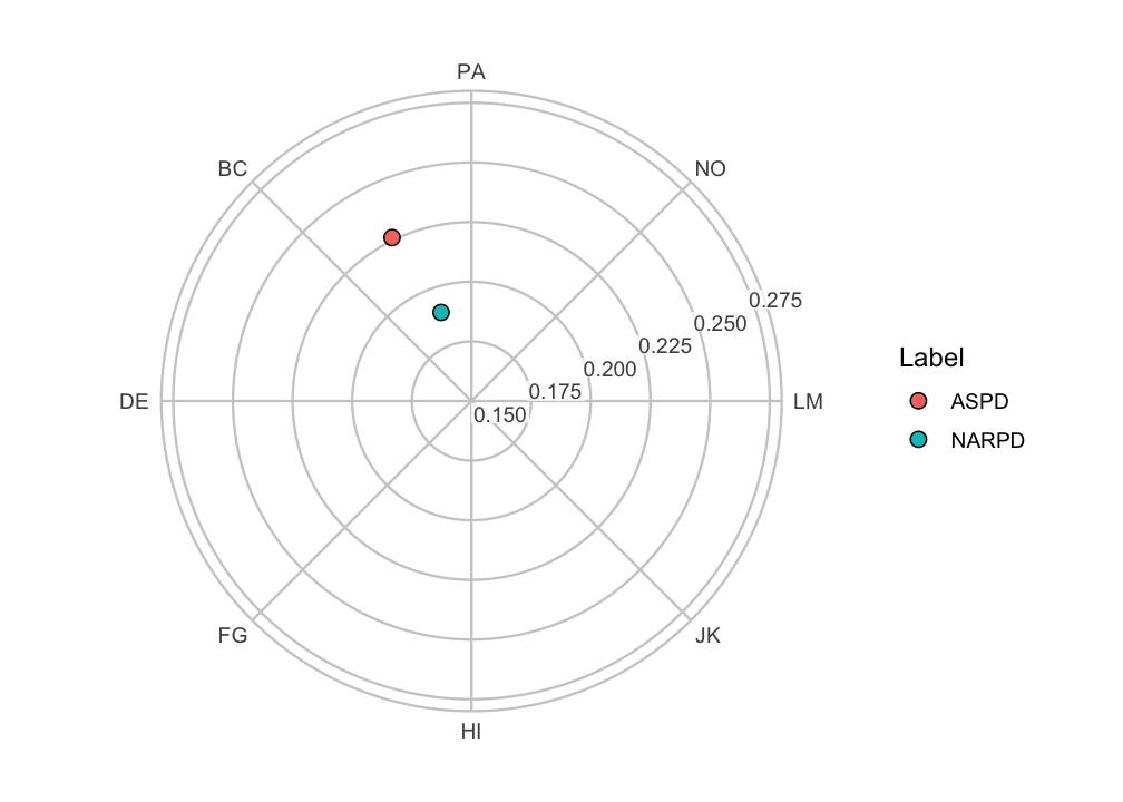 plot of chunk coord-center