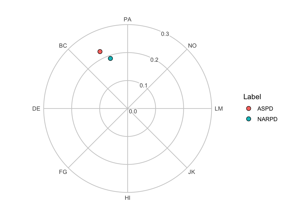 plot of chunk coord-r-axis
