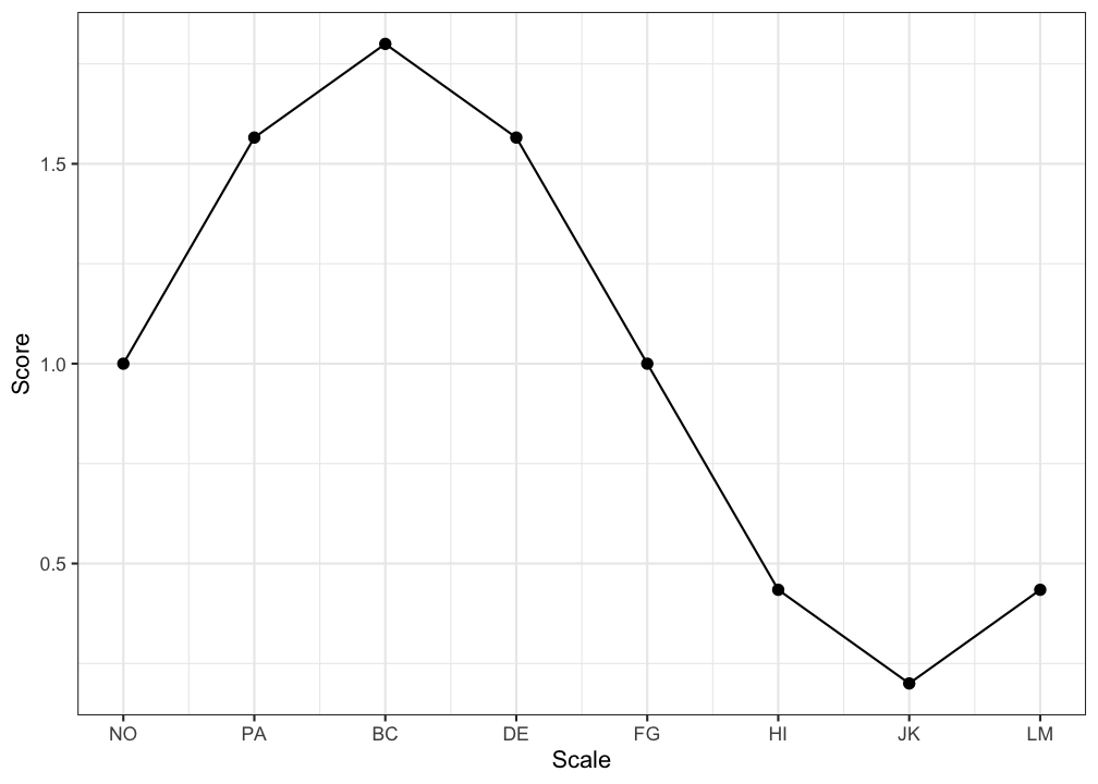 plot of chunk curve-axis