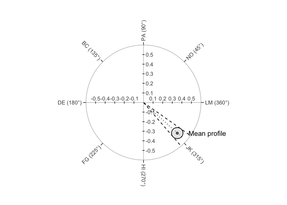 plot of chunk ellipse-figure