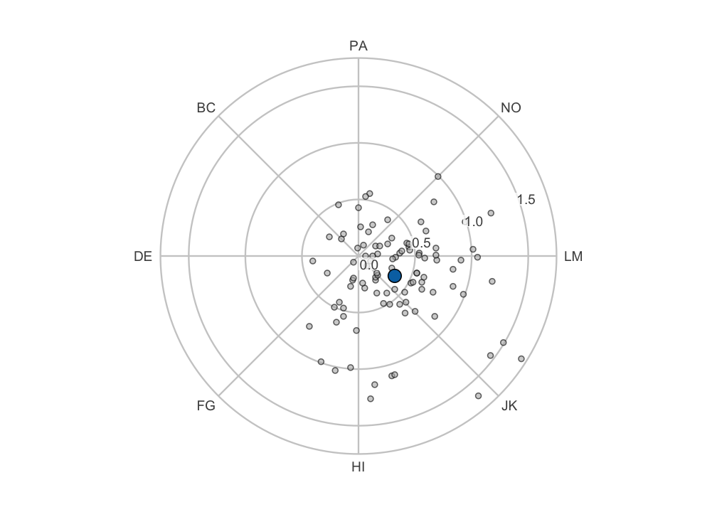 plot of chunk individuals
