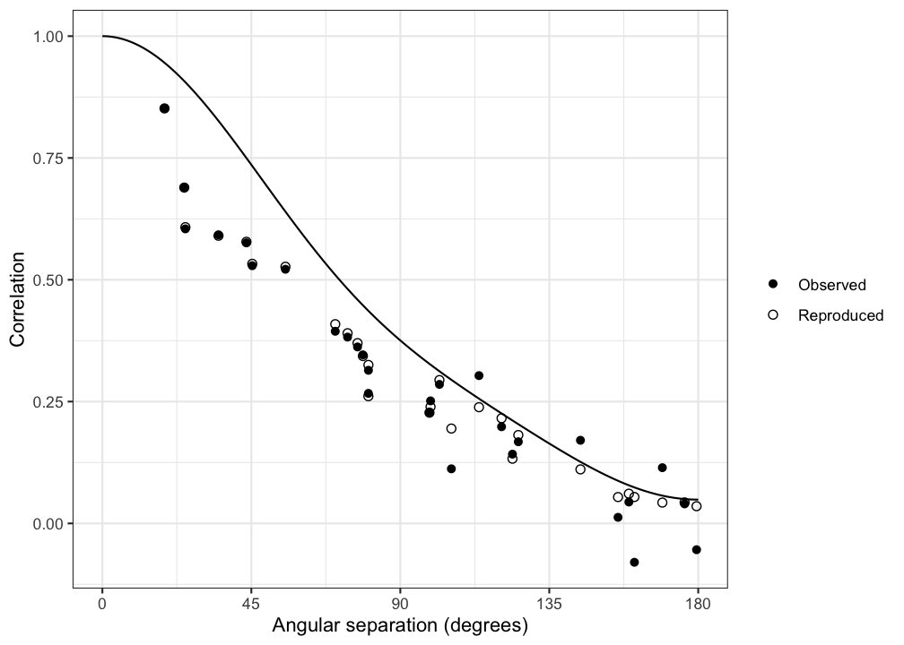plot of chunk latent-corfun