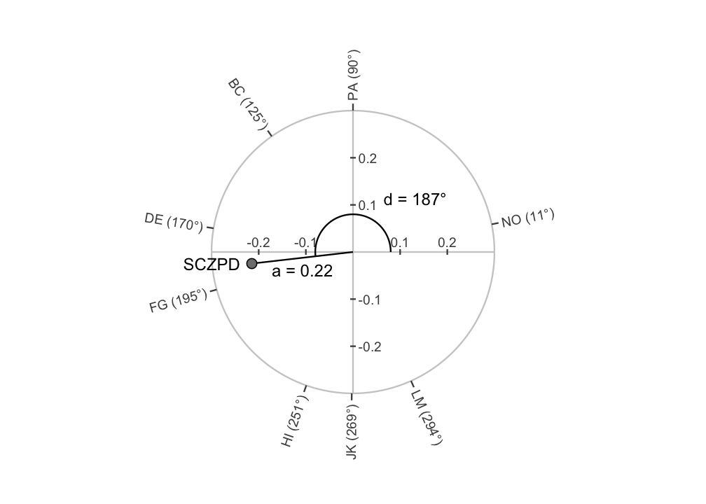plot of chunk latent-measure