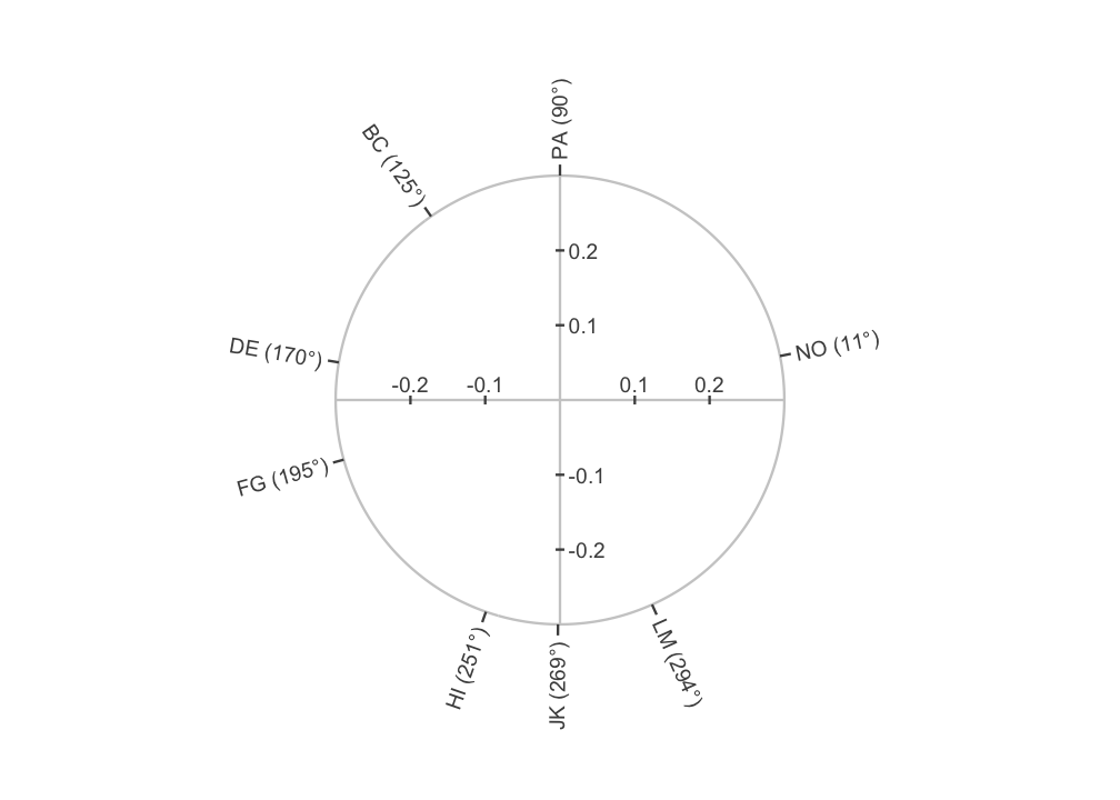 plot of chunk latent-ticks