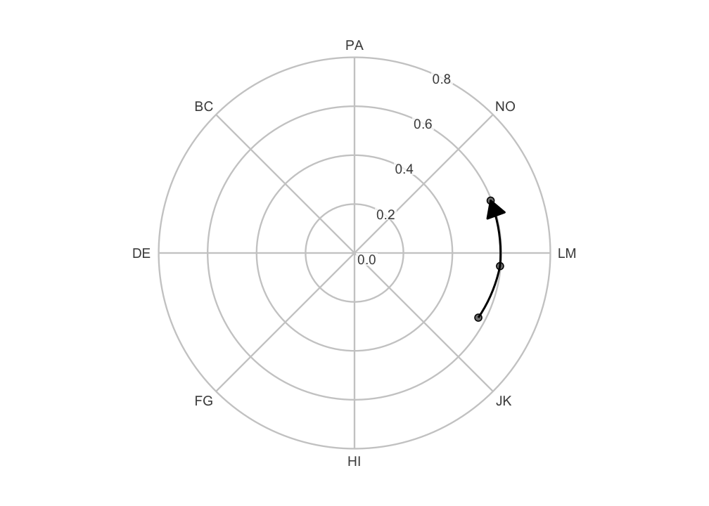 plot of chunk occasions-path