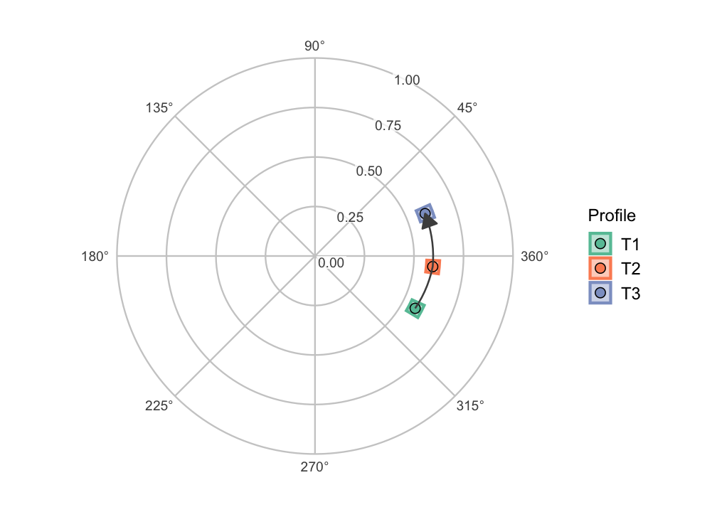 plot of chunk occasions-path-wrapper