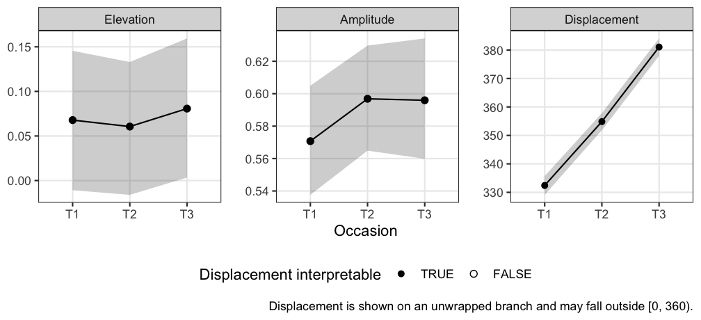 plot of chunk occasions-plot