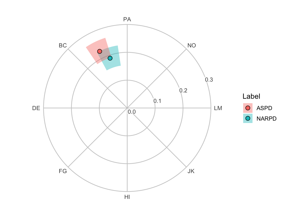 plot of chunk results-plot