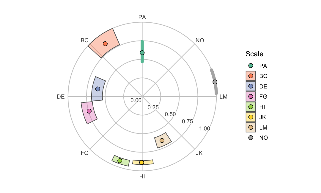 plot of chunk cpm_plot