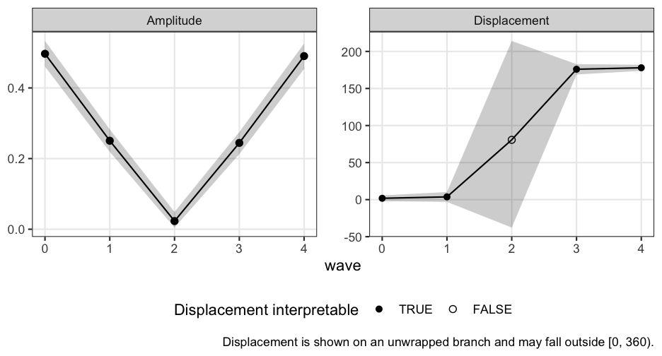 plot of chunk lowamp-plot