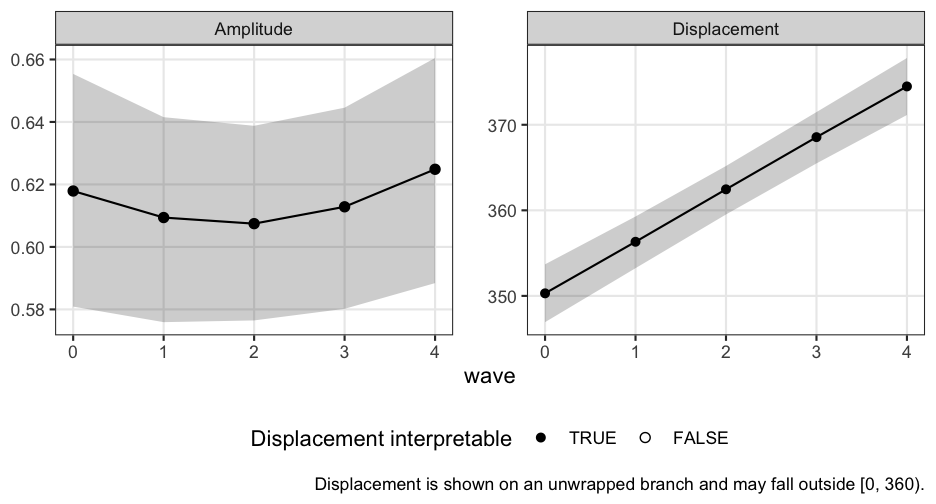 plot of chunk plot
