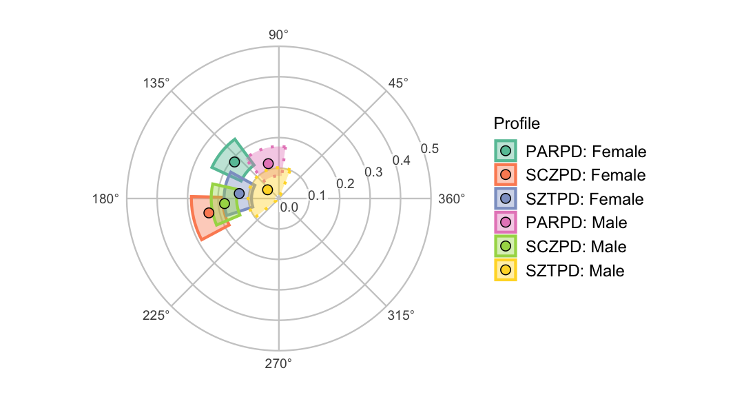 plot of chunk general_plot