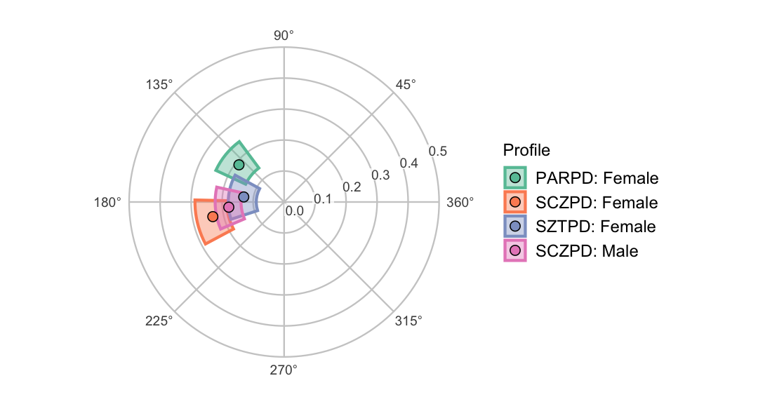 plot of chunk general_plot2