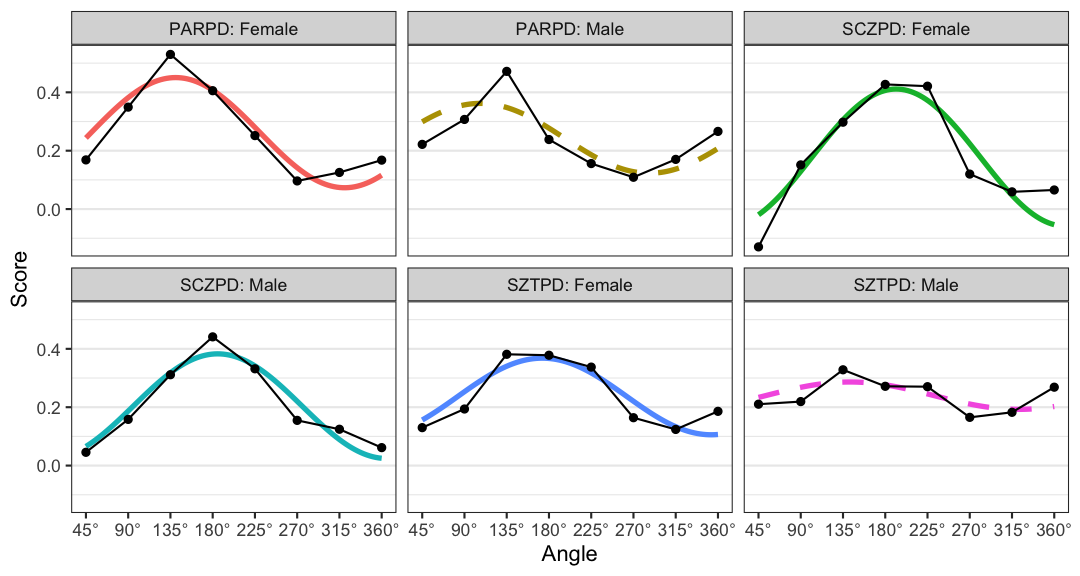 plot of chunk general_plot3