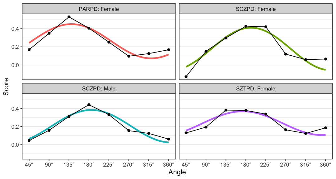 plot of chunk general_plot4