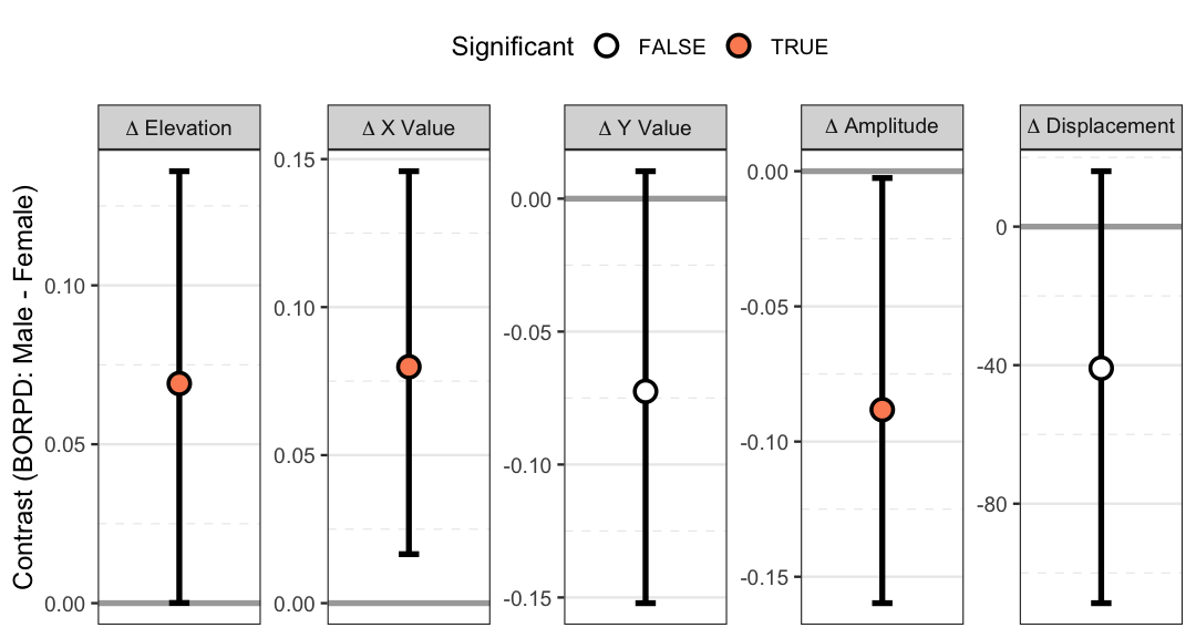 plot of chunk group_contrast_plot