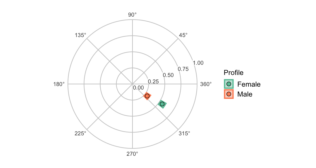plot of chunk group_plot