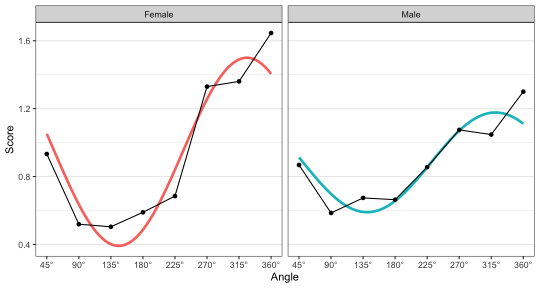 plot of chunk group_plot2