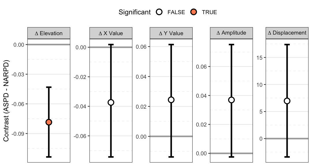 plot of chunk measure_contrast_plot