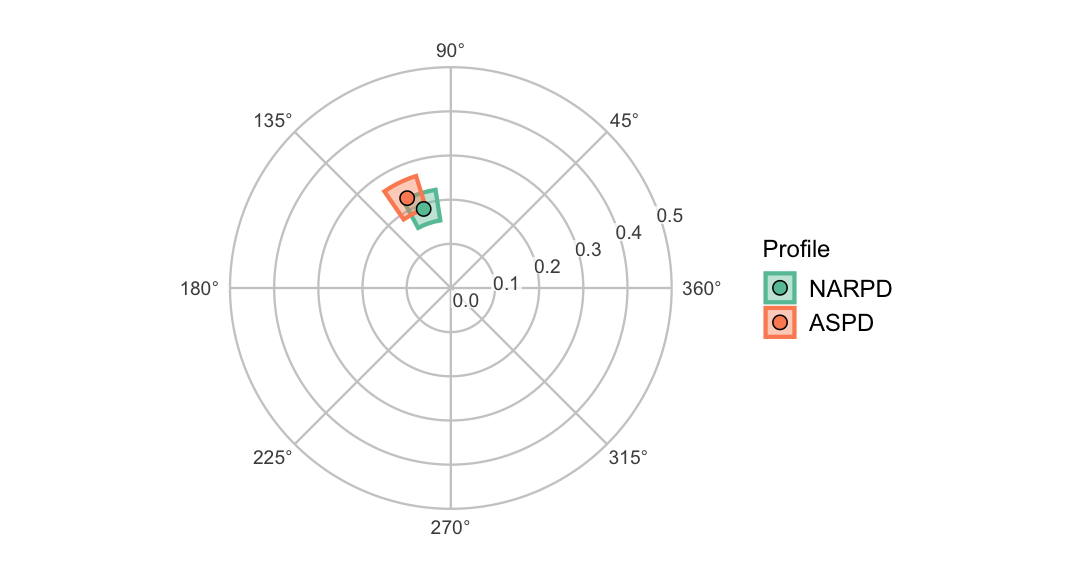 plot of chunk measures_plot