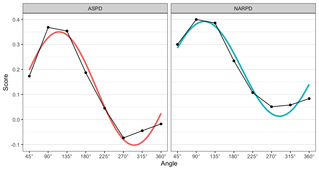 plot of chunk measures_plot2