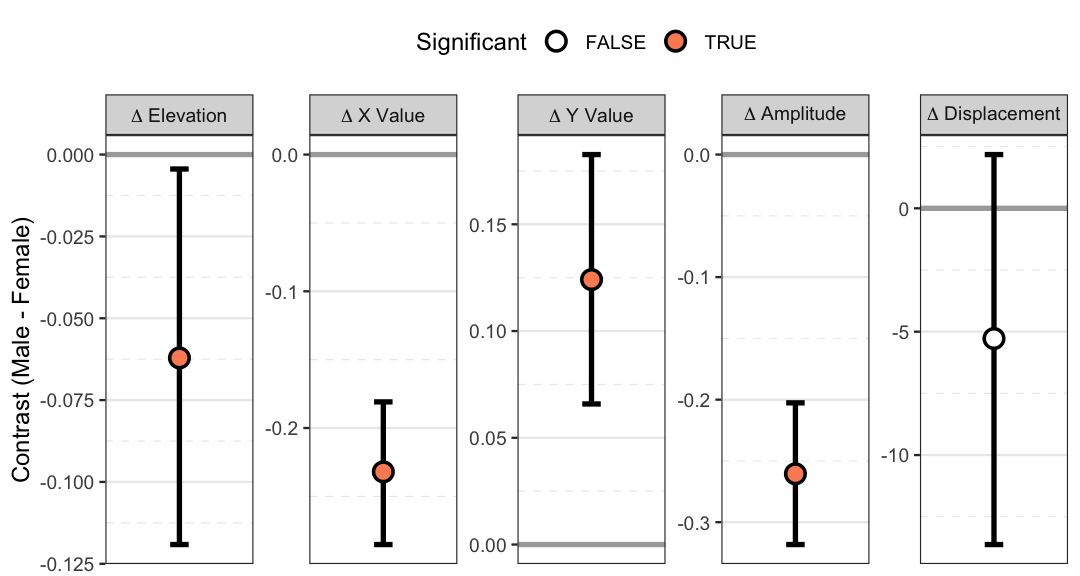 plot of chunk model_plot