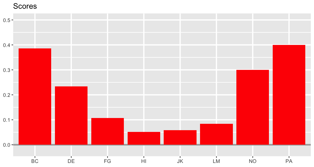 plot of chunk column