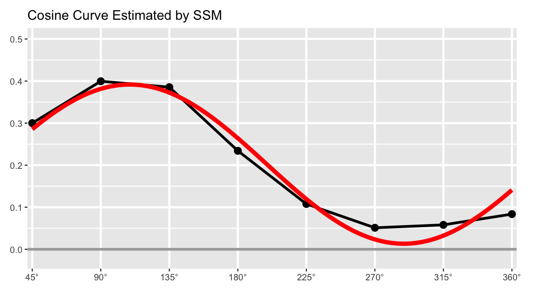 plot of chunk curve