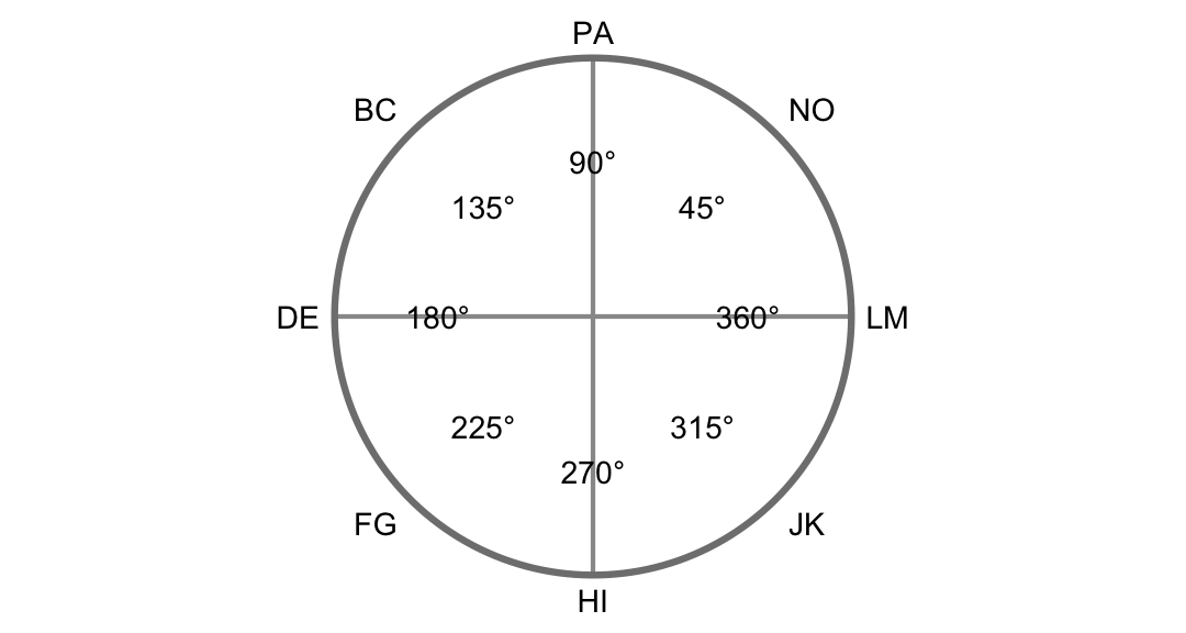 plot of chunk model