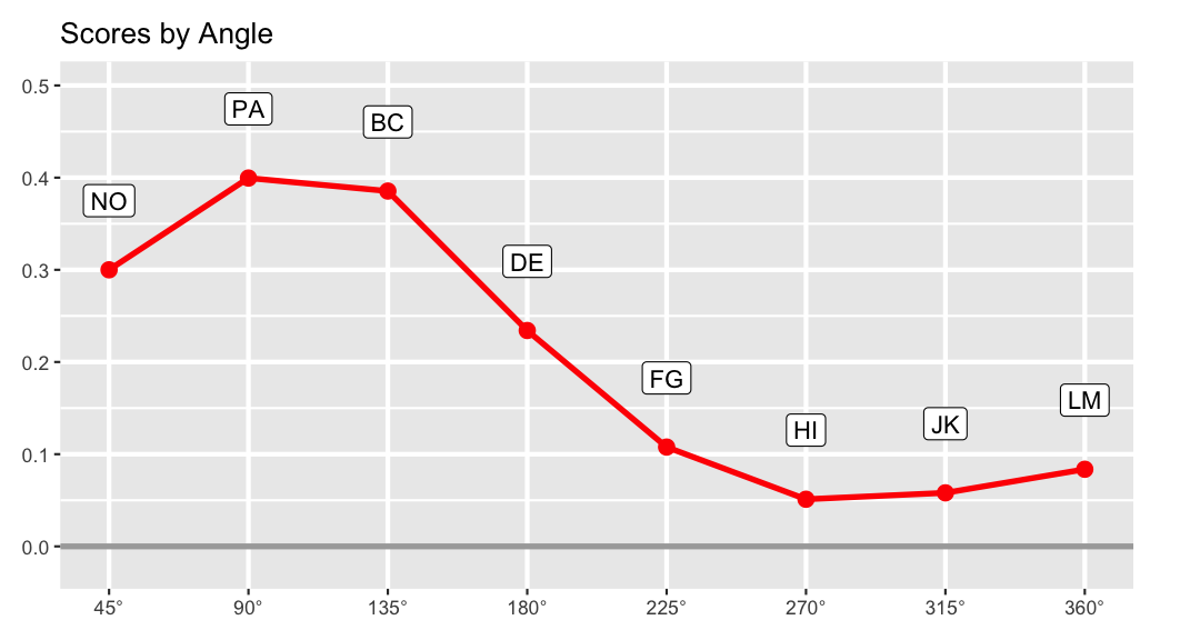 plot of chunk path