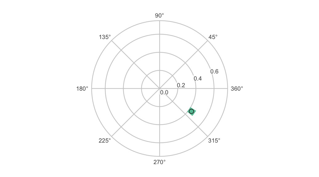 plot of chunk plot1