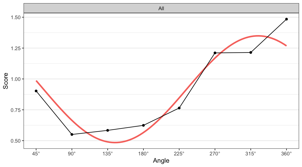 plot of chunk plot2