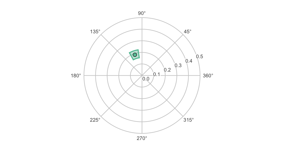 plot of chunk plot3