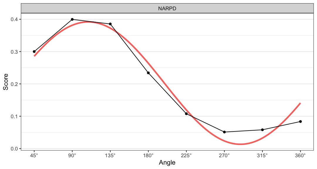 plot of chunk plot4
