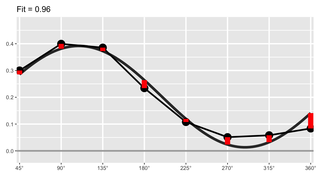 plot of chunk residuals