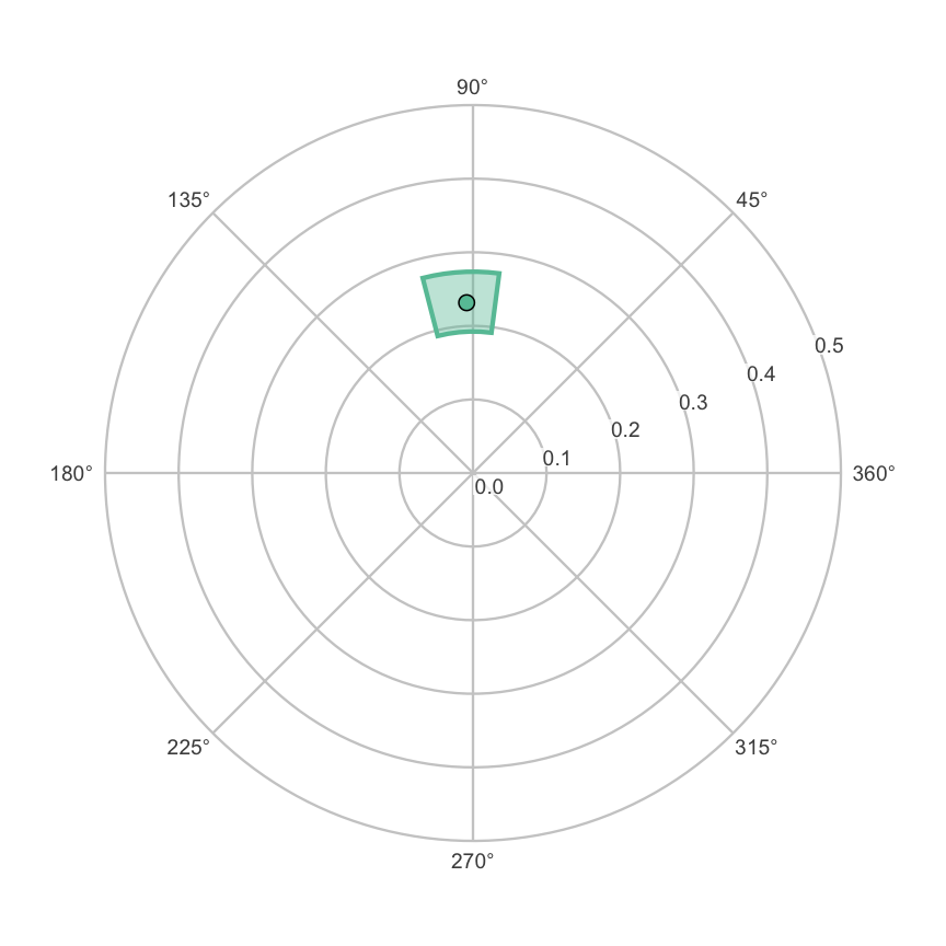 plot of chunk latent-plot
