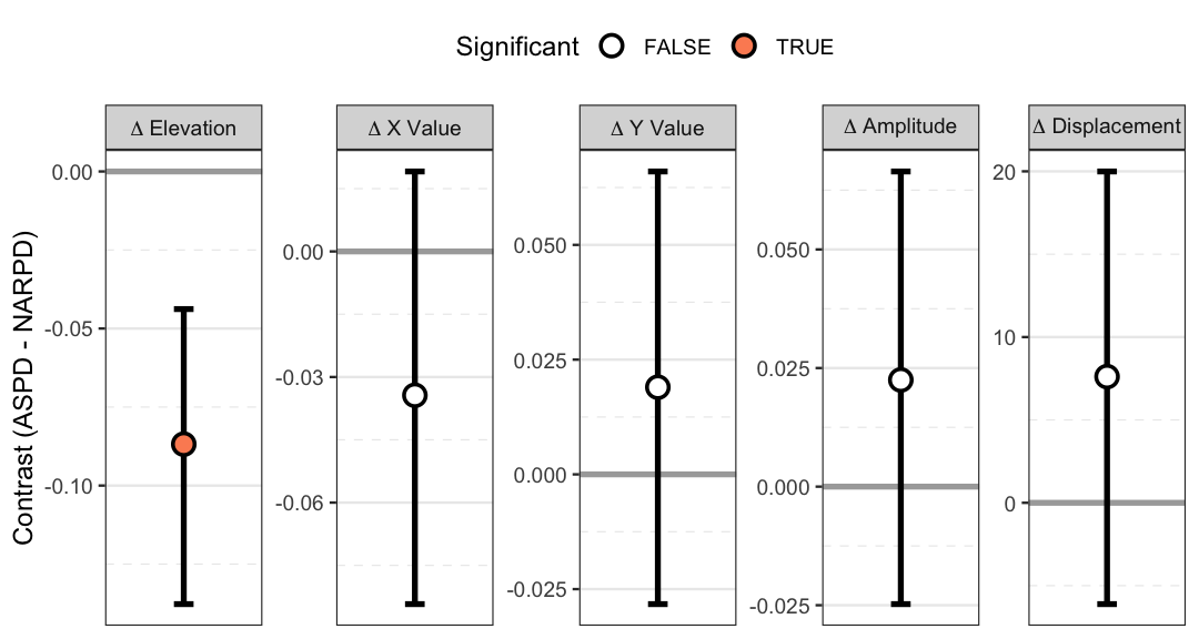 plot of chunk contrast-plot
