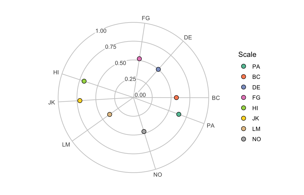 plot of chunk fit_structure_plot